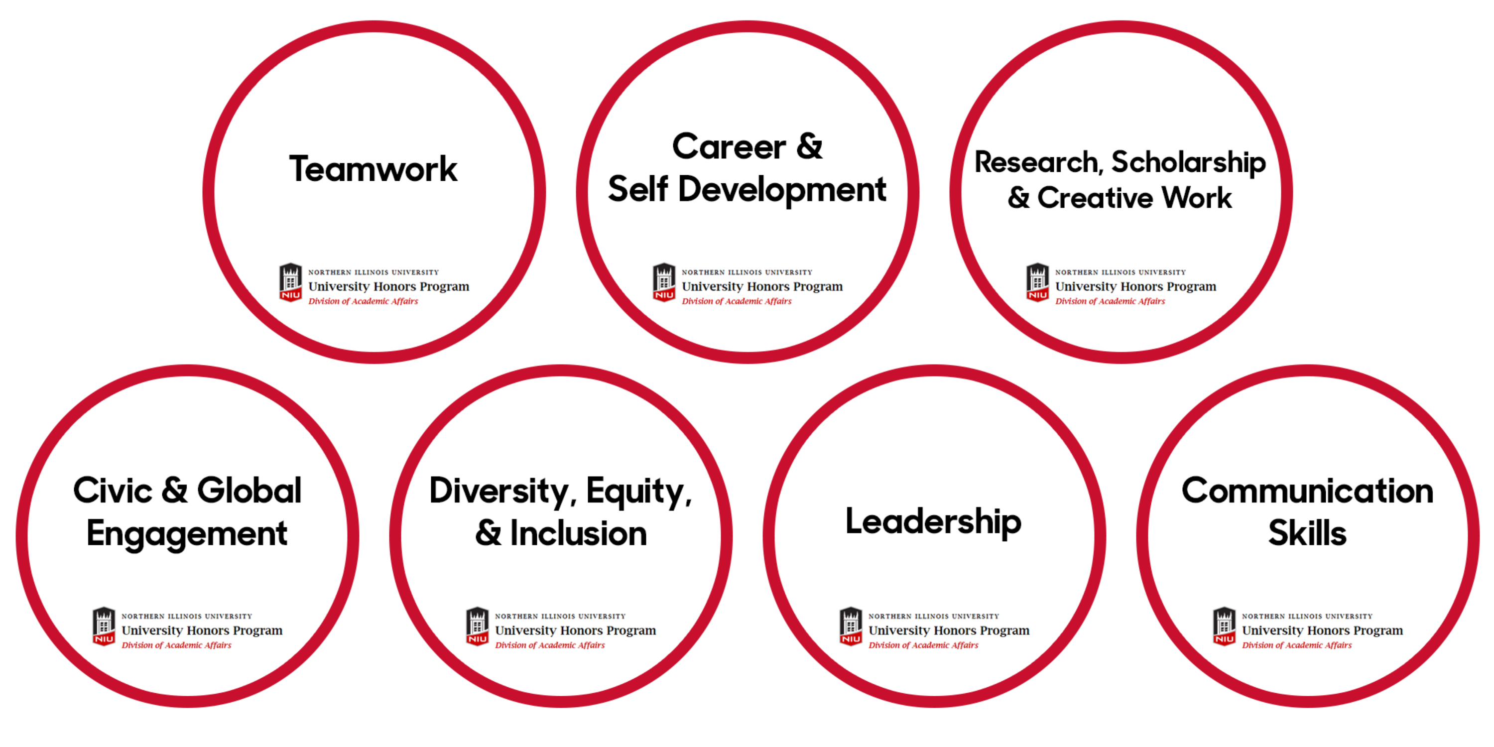 Managing Experiential Learning in the Northern Illinois University